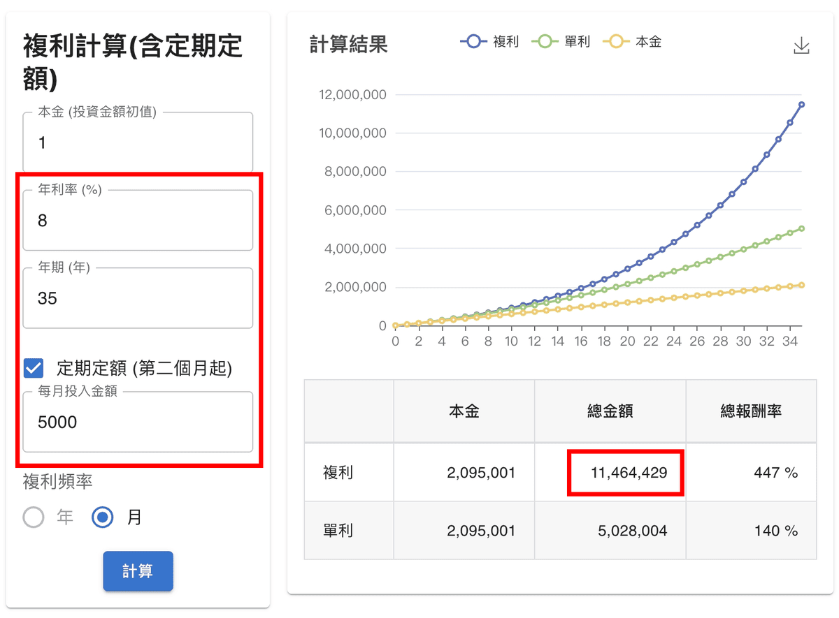 終身實支實付,到底值得買嗎? - 第7張圖