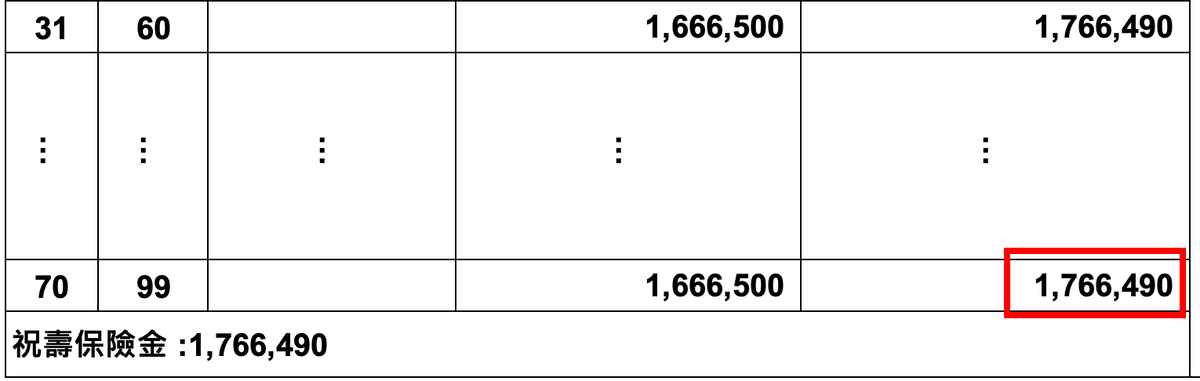 終身實支實付,到底值得買嗎? - 第9張圖