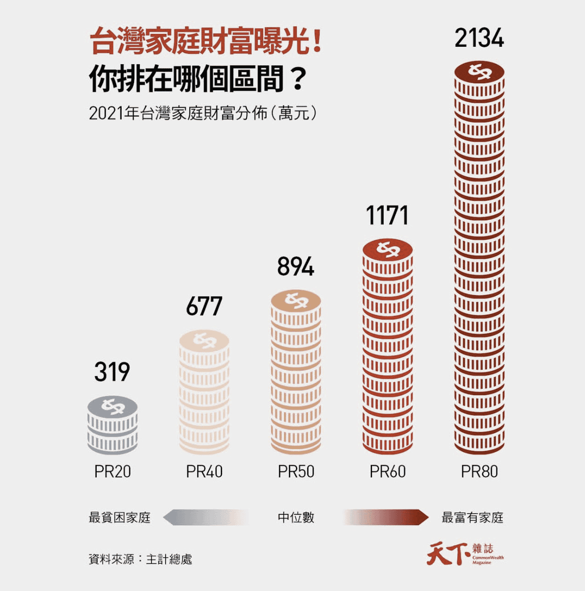 終身實支實付,到底值得買嗎? - 第8張圖