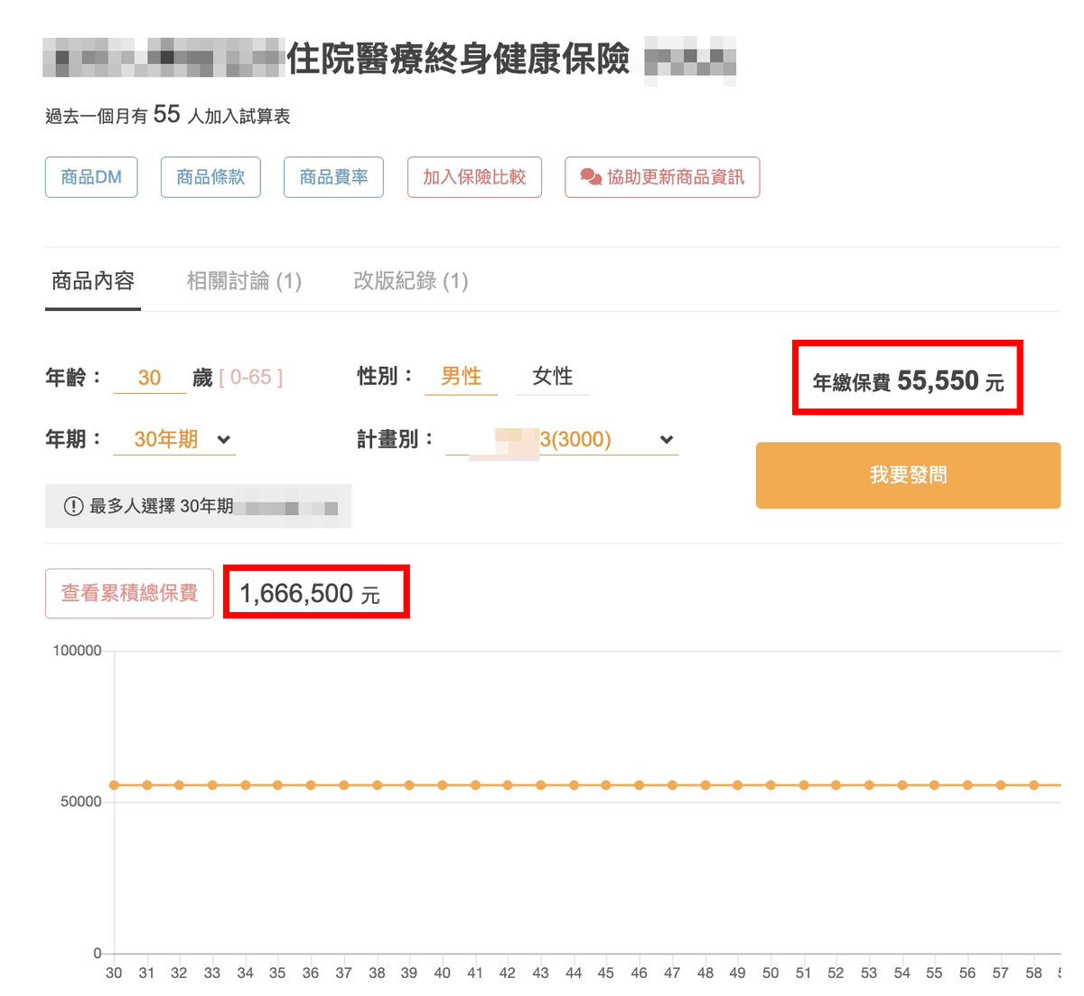 終身實支實付,到底值得買嗎? - 第1張圖